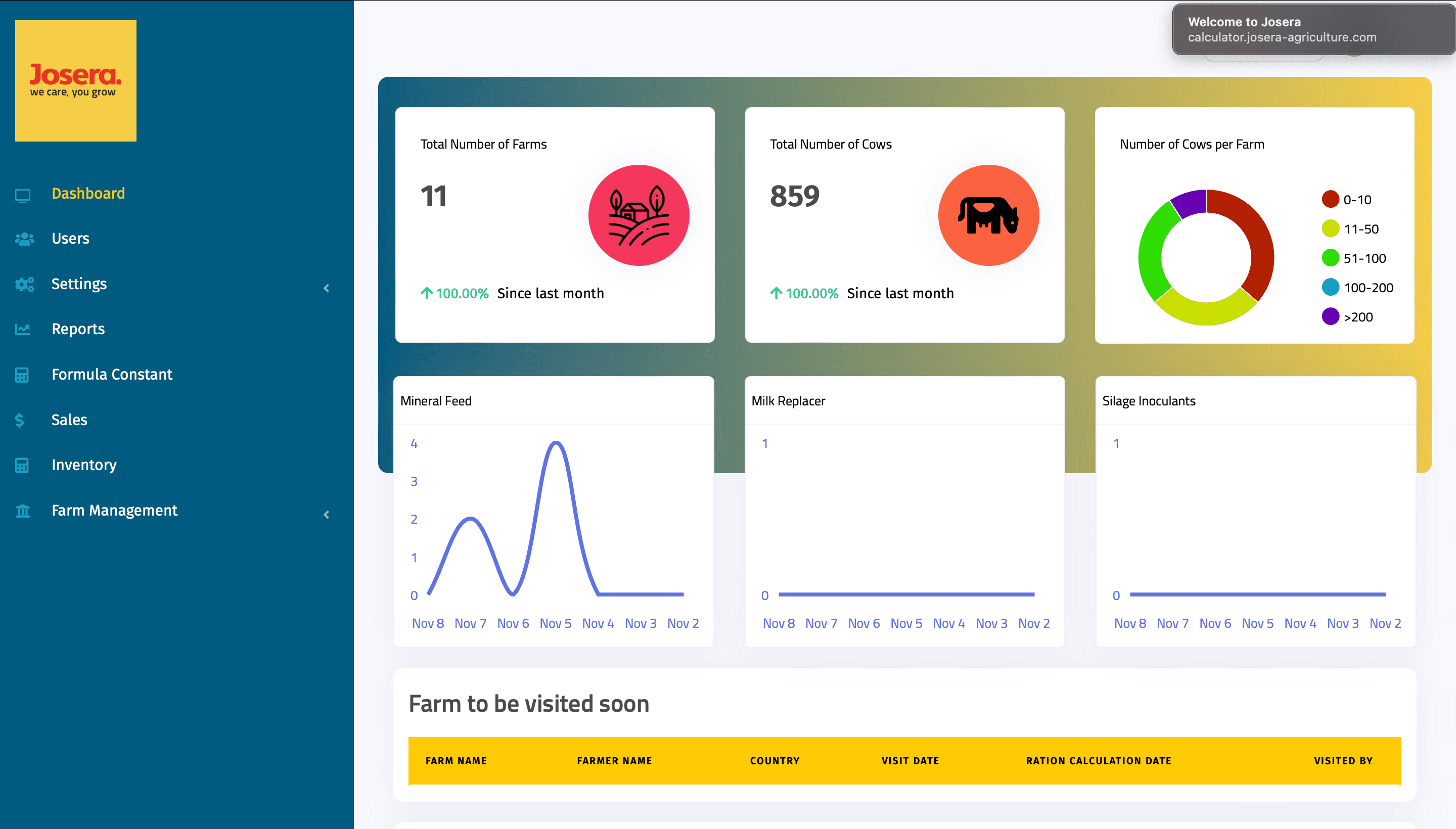 Kulisha Ng'ombe Project